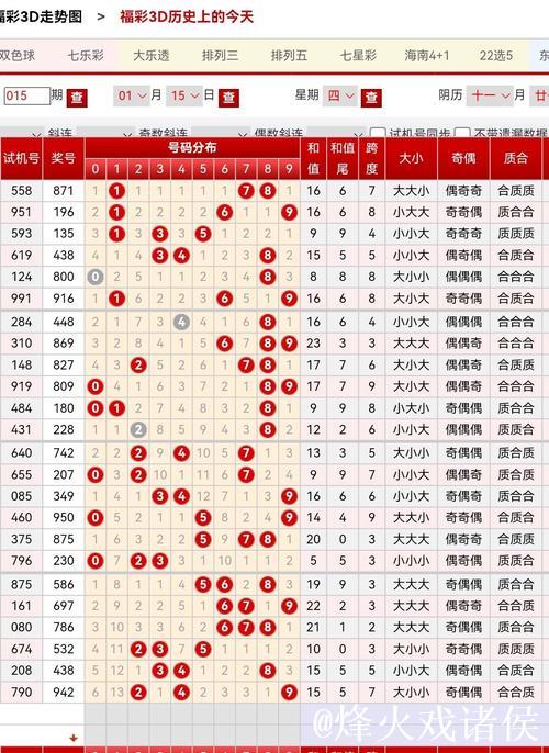 015期老刀福彩3D预测奖号:绝杀一码 015期老刀福彩3D预测奖号:绝杀一码