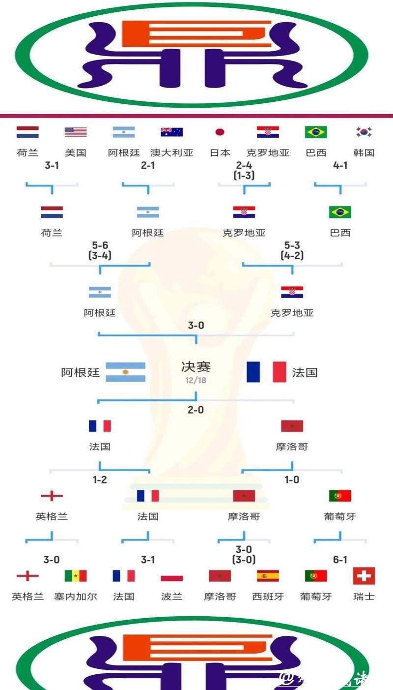 世界杯滚球：90分钟全程赛事分析框架