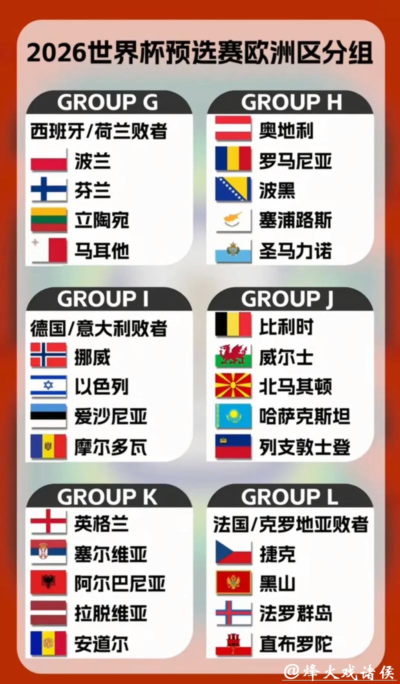 2026世界杯竞猜:欧洲强队的冷门潜力 2026世界杯竞猜:欧洲强队的冷门潜力